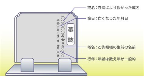 墓紙|墓誌は必要？書き方や名入れの順番など墓誌の決まり事について。